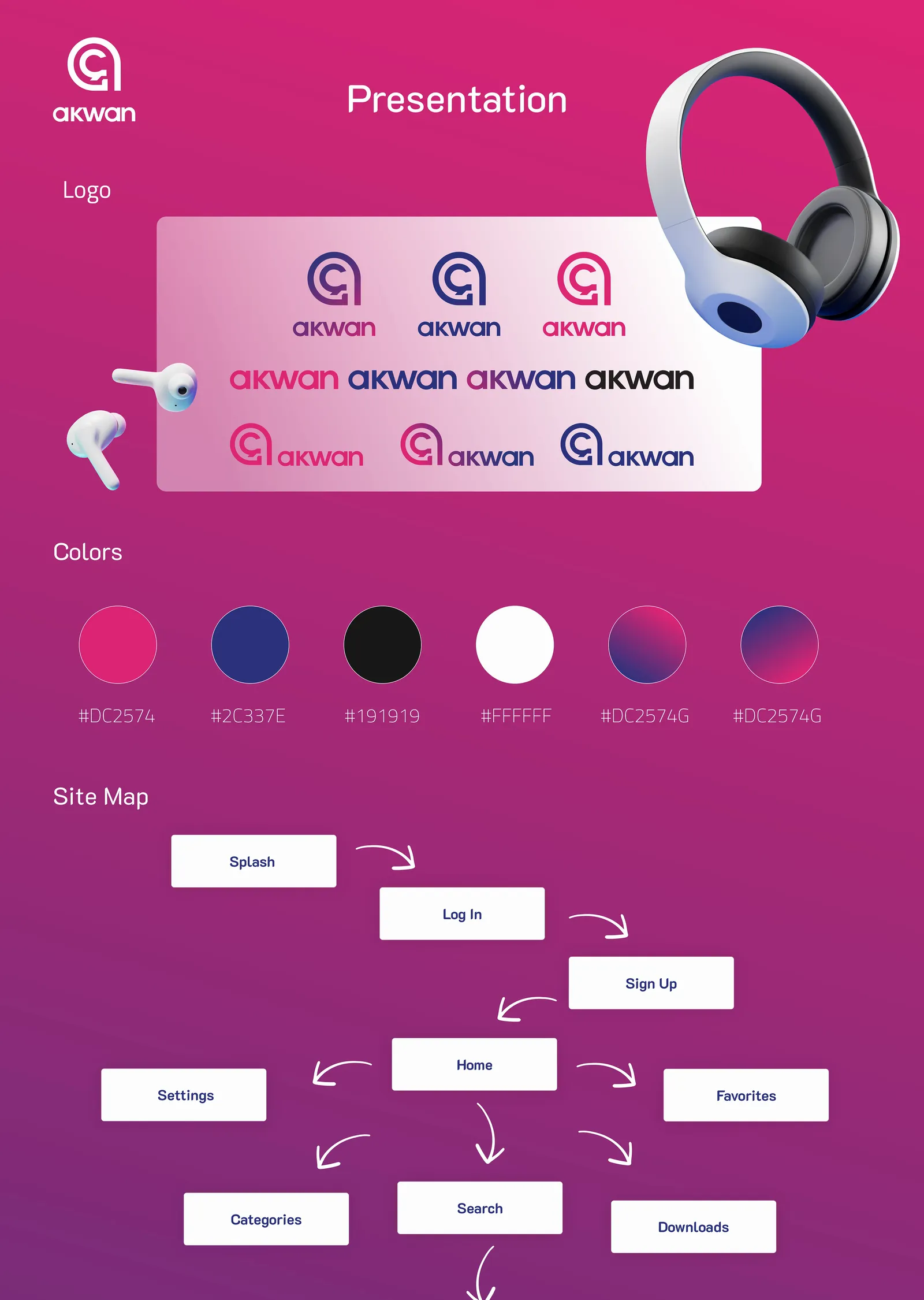 Akwan: Presentation: logo, colours, site map