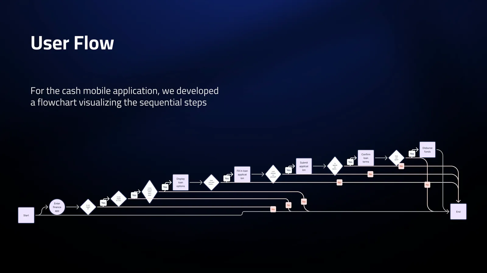 Cash: The user flow